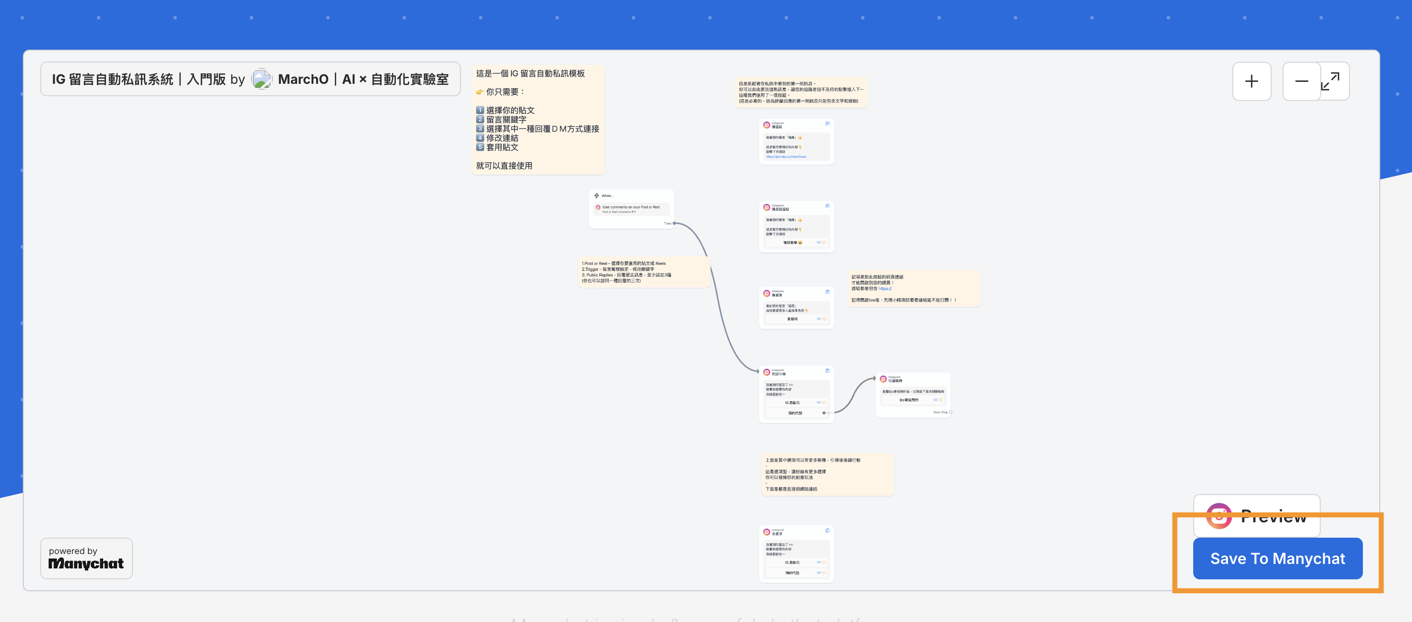 ManyChat 模板預覽畫面，右下角的 Save To ManyChat 按鈕以橘框標示