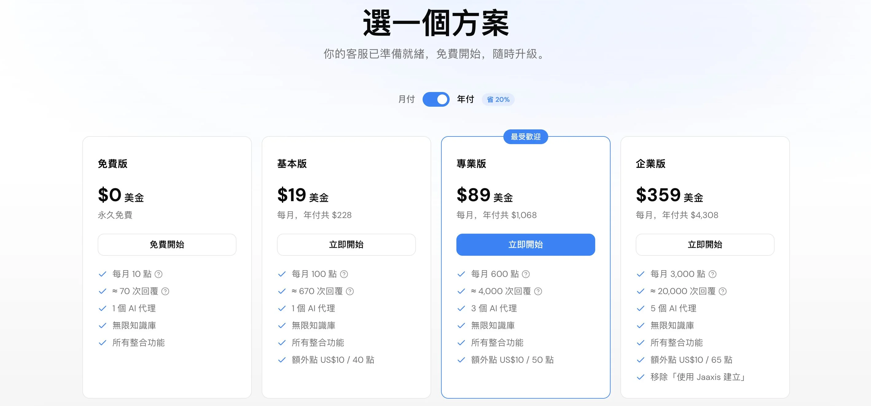 Jaaxis 免費方案顯示每月 10 點、1 個 Agent、Knowledge 無限與整合功能